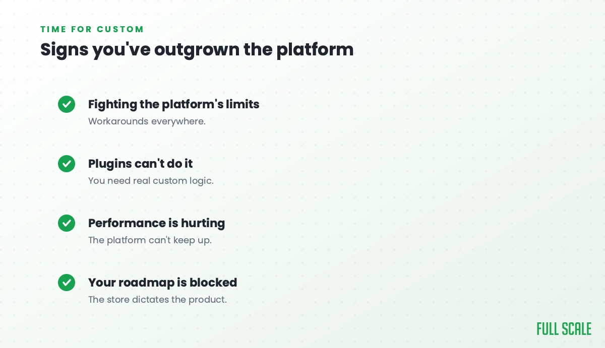 Signs you've outgrown the platform: you're fighting the platform's limits with workarounds everywhere, plugins can't do what you need so it calls for real custom logic, performance is hurting because the platform can't keep up, and your roadmap is blocked because the store dictates the product.