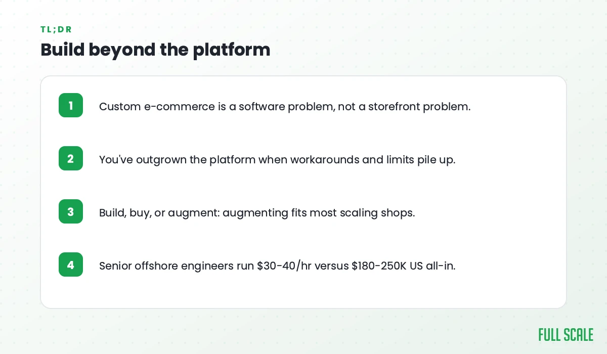 Key takeaways: custom e-commerce is a software problem, not a storefront problem; you've outgrown the platform when workarounds and limits pile up; build, buy, or augment, and augmenting fits most scaling shops; senior offshore engineers run $30-40/hr versus $180-250K US all-in.