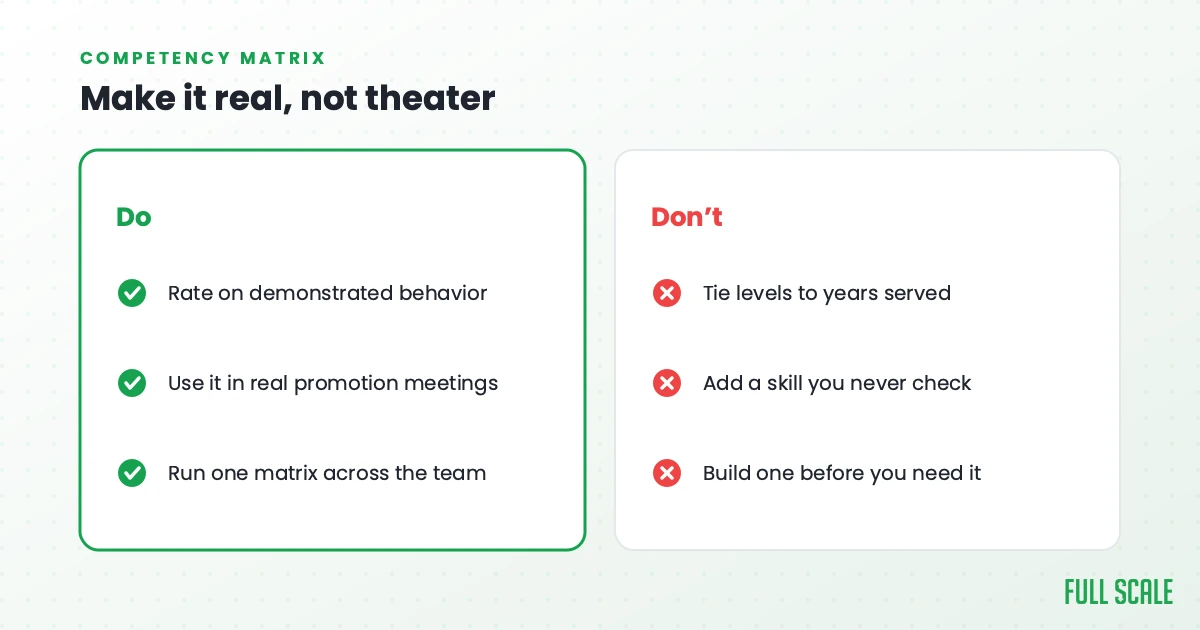 Make a competency matrix real, not theater: do rate on demonstrated behavior, use it in real promotion meetings, and run one matrix across the team; don't tie levels to years served, add a skill you never check, or build one before you need it.