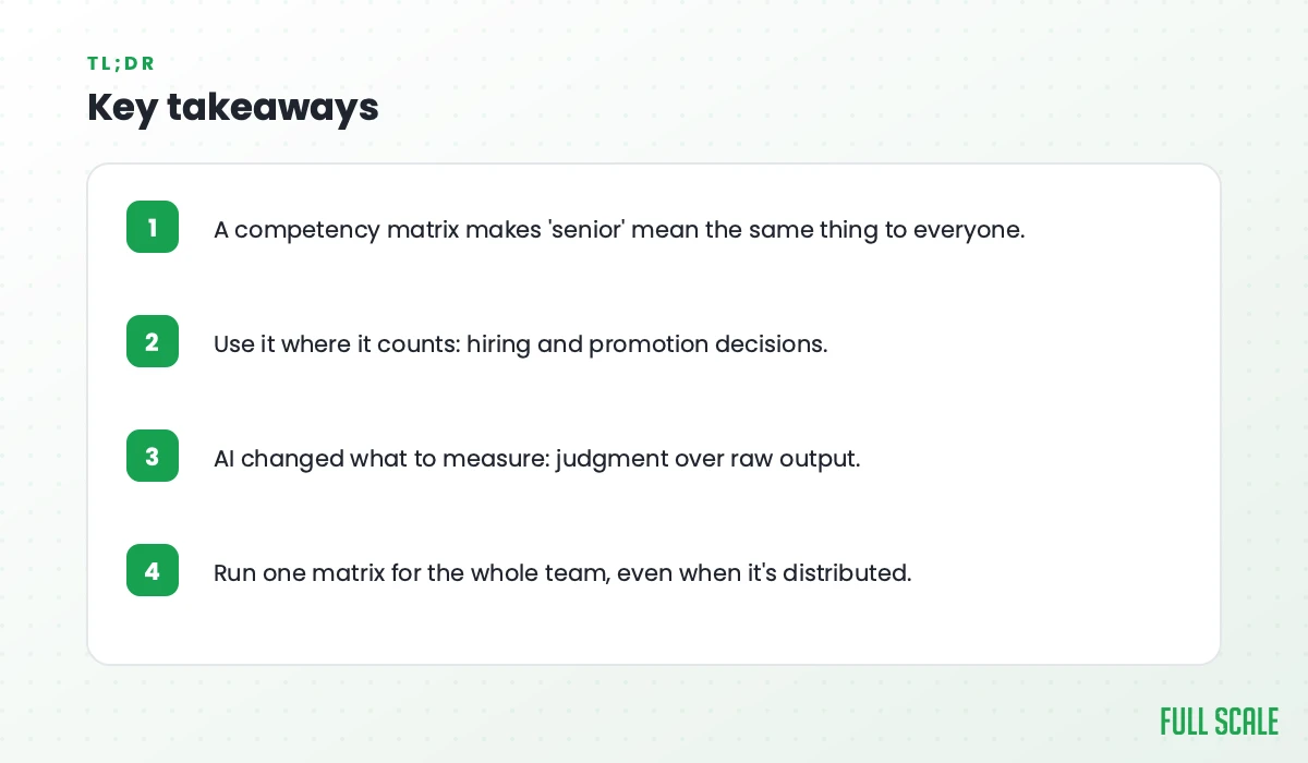 Key takeaways: a competency matrix makes 'senior' mean the same thing to everyone; use it for hiring and promotion decisions; AI changed what to measure toward judgment over raw output; run one matrix for the whole team even when it's distributed.