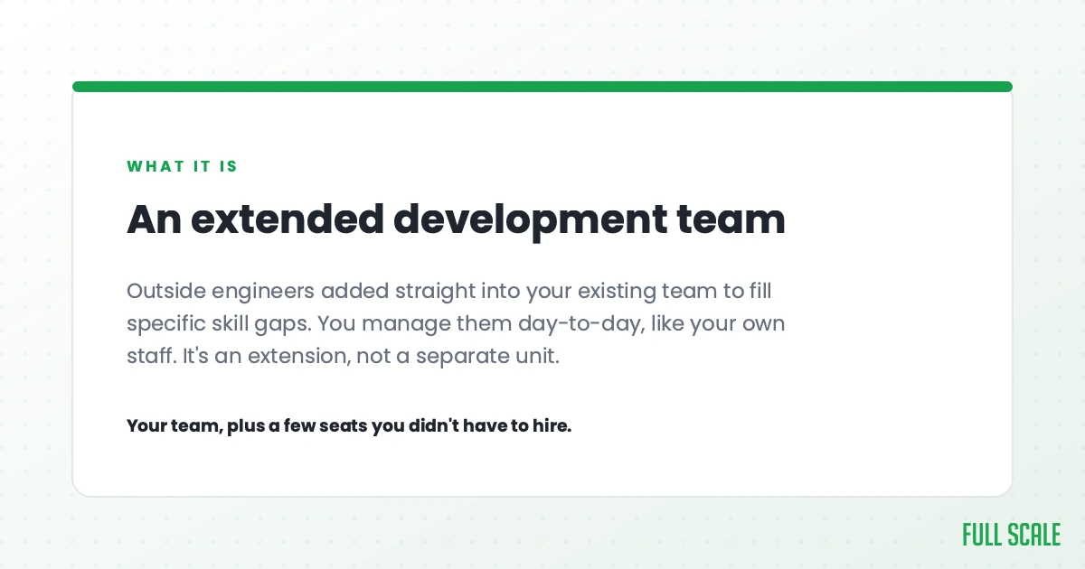 An extended development team is outside engineers added straight into your existing team to fill specific skill gaps. You manage them day-to-day, like your own staff. It's an extension, not a separate unit, your team plus a few seats you didn't have to hire.