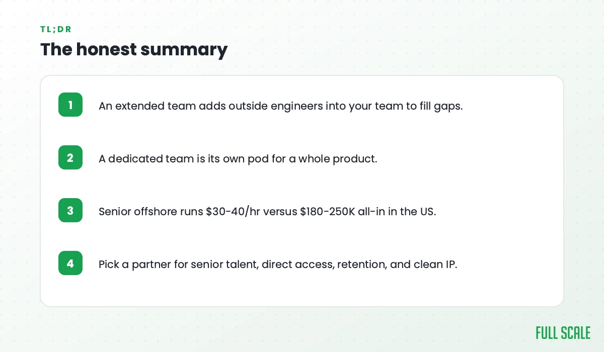The honest summary: an extended team adds outside engineers into your team to fill gaps; a dedicated team is its own pod for a whole product; senior offshore runs $30-40/hr versus $180-250K all-in in the US; pick a partner for senior talent, direct access, retention, and clean IP.