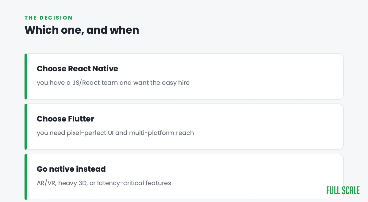 flutter vs react native: a decision guide showing which option to choose and when.
