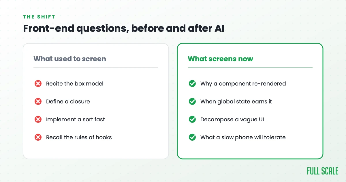 Front-end interview questions before and after AI: what used to screen versus what screens now