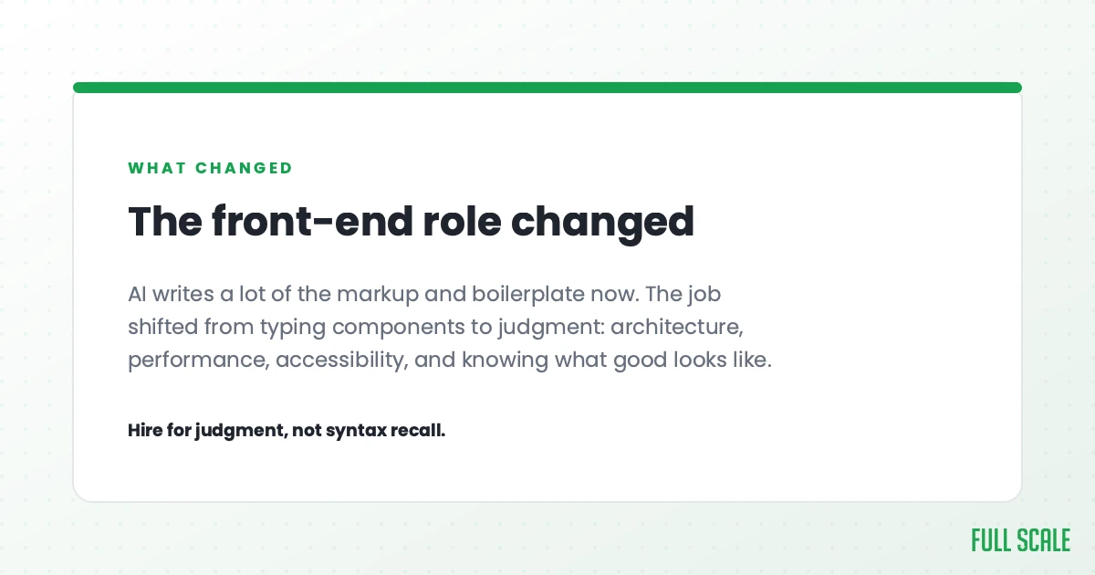 The front-end role changed: AI writes a lot of the markup and boilerplate now, so the job shifted from typing components to judgment, architecture, performance, accessibility, and knowing what good looks like. Hire for judgment, not syntax recall.