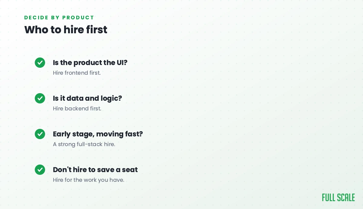 Who to hire first: if the product is the UI, hire frontend first; if it's data and logic, hire backend first; if you're early stage and moving fast, a strong full-stack hire; and don't hire to save a seat, hire for the work you actually have.