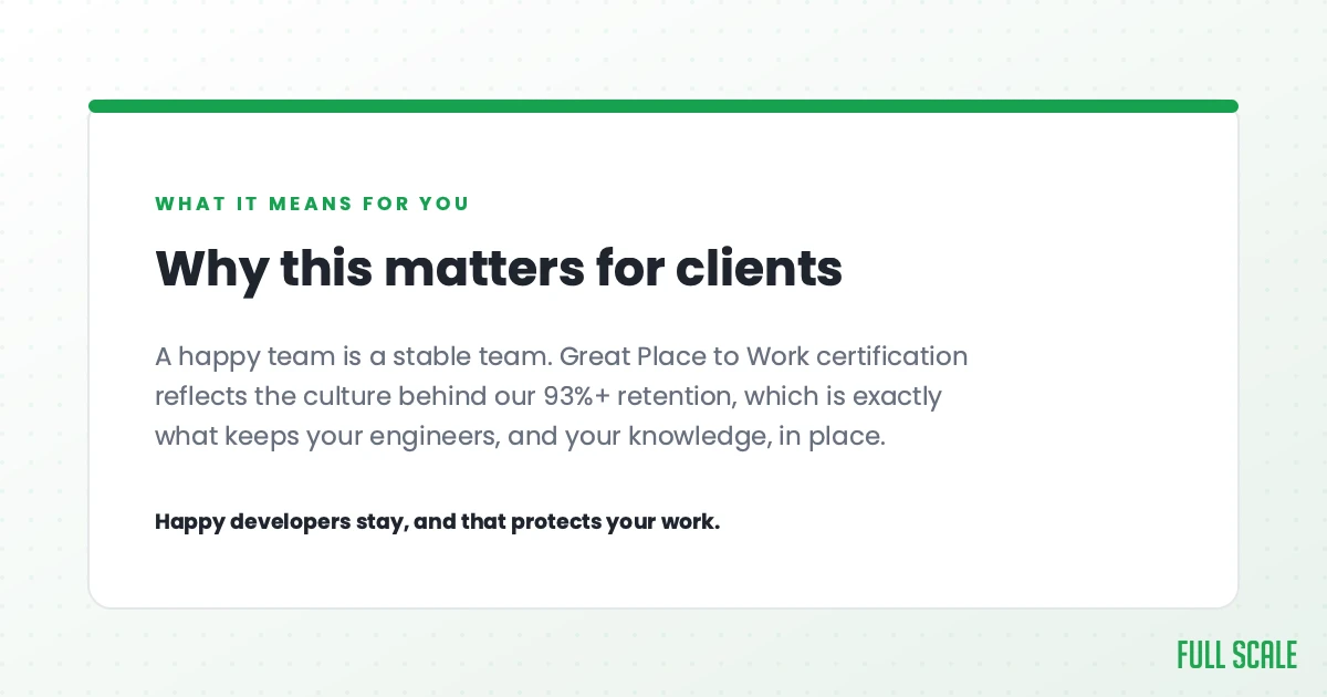 Why this matters for clients: a happy team is a stable team. Great Place to Work certification reflects the culture behind our 93%+ retention, which is exactly what keeps your engineers, and your knowledge, in place. Happy developers stay, and that protects your work.