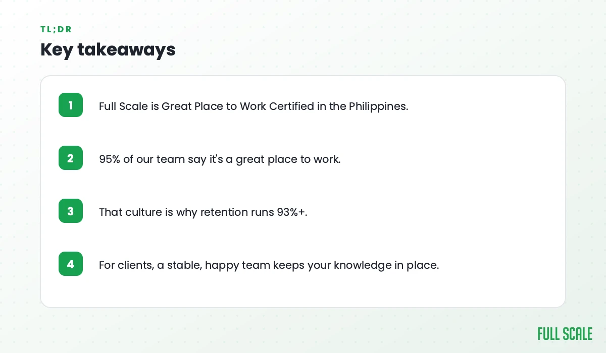 Key takeaways: Full Scale is Great Place to Work Certified in the Philippines; 95% of our team say it's a great place to work; that culture is why retention runs 93%+; for clients, a stable, happy team keeps your knowledge in place.