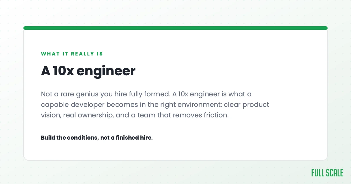 A 10x engineer isn't a rare genius you hire fully formed. It's what a capable developer becomes in the right environment: clear product vision, real ownership, and a team that removes friction. Build the conditions, not a finished hire.