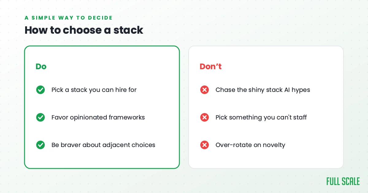A simple way to choose a stack: do pick a stack you can hire for, favor opinionated frameworks, and be braver about adjacent choices; don't chase the shiny stack AI hypes, pick something you can't staff, or over-rotate on novelty.