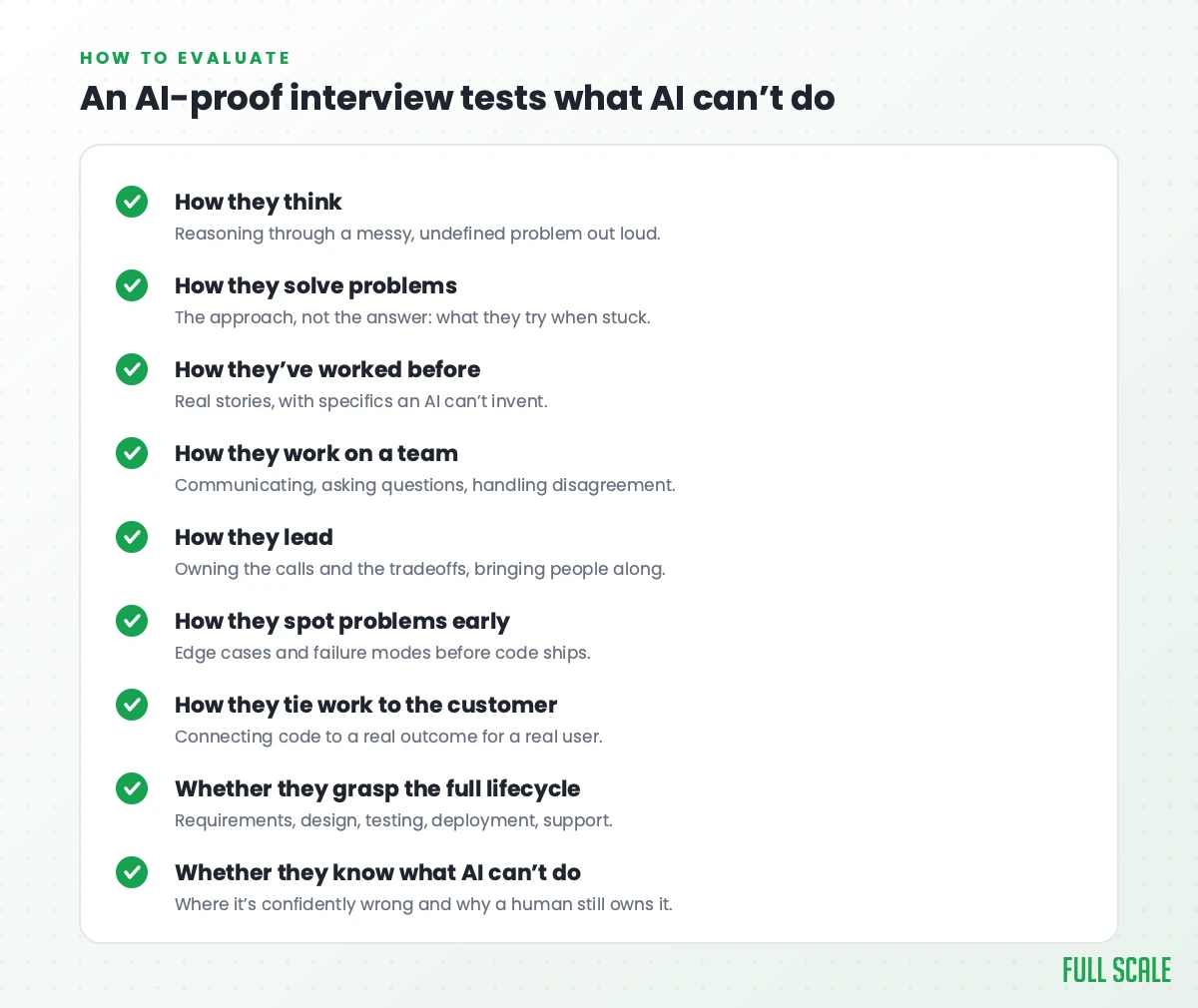 What an AI-proof interview measures: how they think, how they solve problems, how they've worked before, how they collaborate and lead, how they spot problems, how they tie work to the customer, whether they grasp the full lifecycle, and whether they know what AI can't do