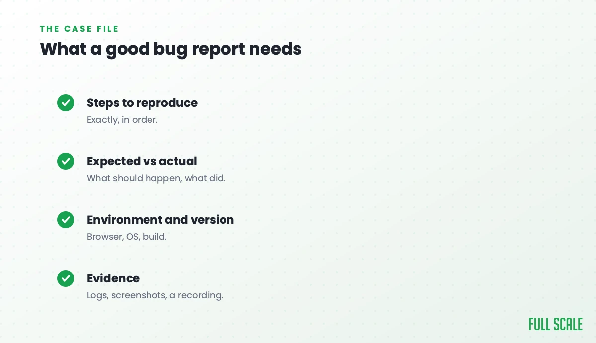 What a good bug report needs: steps to reproduce, exactly and in order; expected vs actual, what should happen and what did; environment and version, the browser, OS, and build; and evidence, logs, screenshots, or a recording.