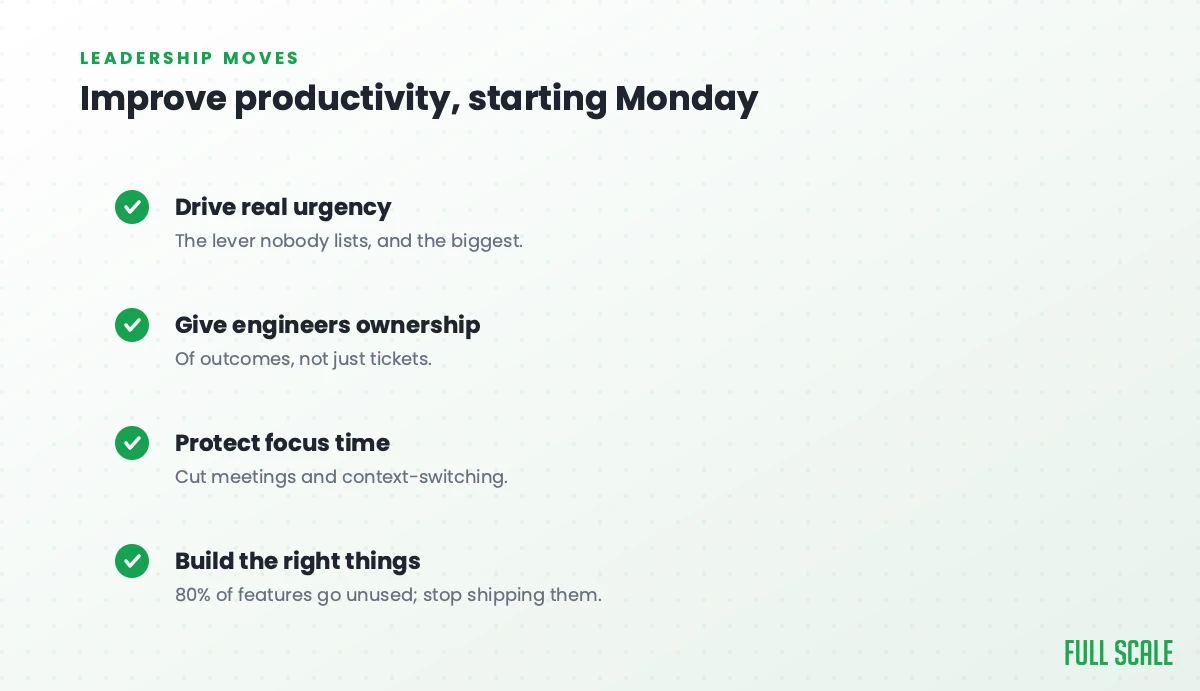 Improve developer productivity, starting Monday: drive real urgency (the lever nobody lists), give engineers ownership of outcomes not just tickets, protect focus time by cutting meetings and context-switching, and build the right things since 80% of features go unused.