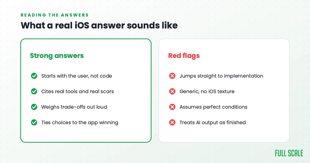 Strong iOS interview answers start with the user; red flags jump straight to code