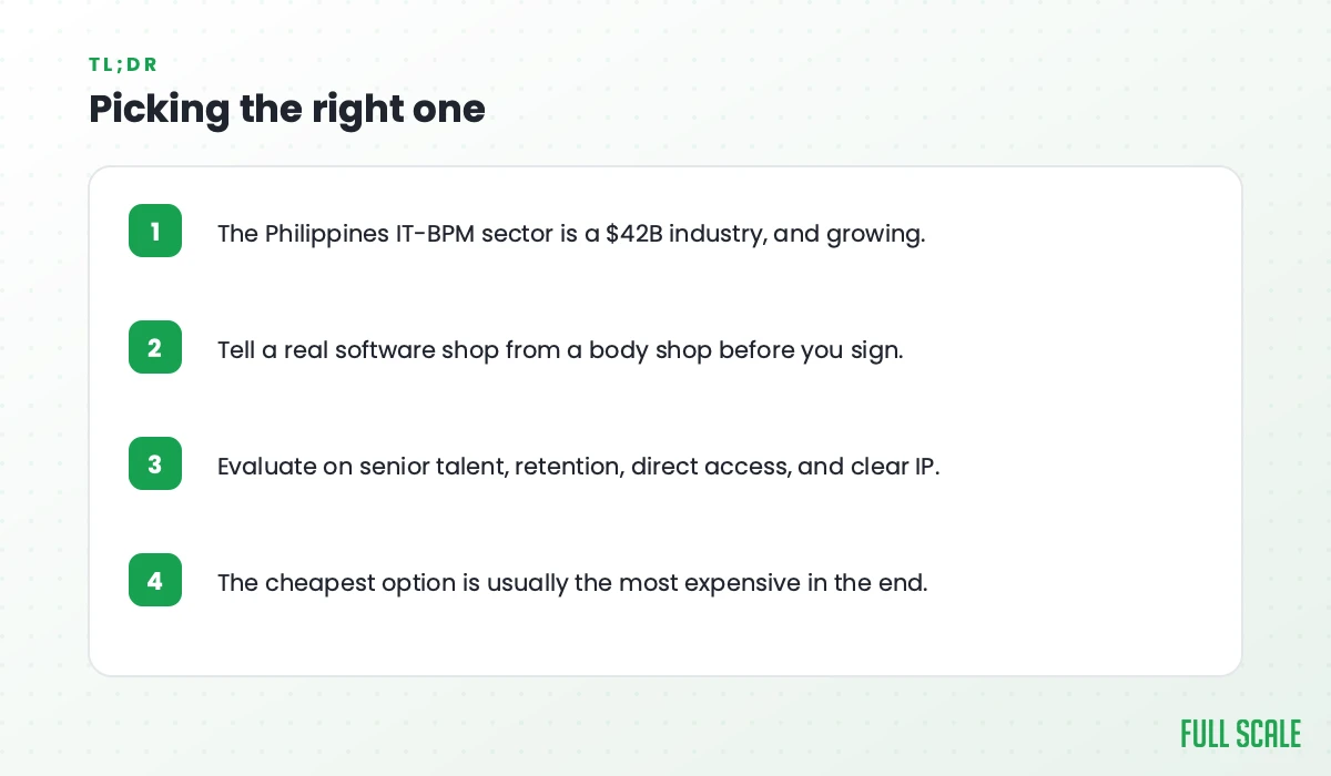 Picking the right one: the Philippines IT-BPM sector is a $42B industry and growing; tell a real software shop from a body shop before you sign; evaluate on senior talent, retention, direct access, and clear IP; the cheapest option is usually the most expensive in the end.