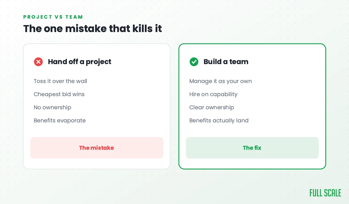 The one mistake that kills it: handing off a project means tossing it over the wall, letting the cheapest bid win, with no ownership, so the benefits evaporate, that's the mistake; building a team means managing it as your own, hiring on capability, keeping clear ownership, so the benefits actually land, that's the fix.