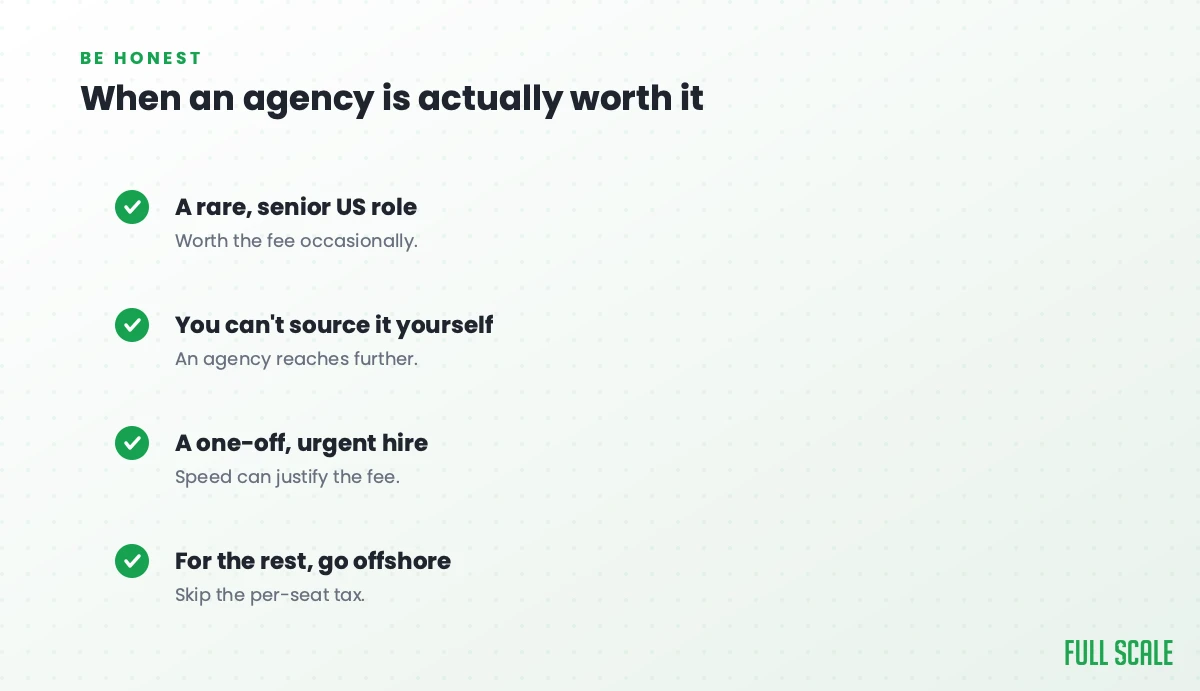 When an agency is actually worth it: a rare, senior US role can be worth the fee occasionally, when you can't source it yourself an agency reaches further, and a one-off urgent hire can justify the speed; for the rest, go offshore and skip the per-seat tax.