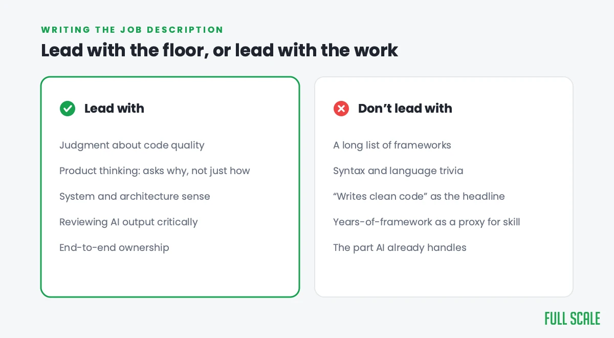 How to write the developer job description: lead with judgment, product thinking, and ownership, not framework trivia.