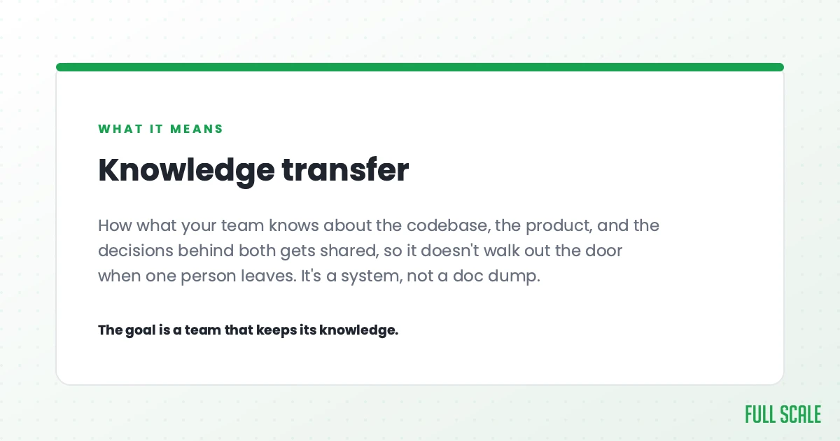 Knowledge transfer is how what your team knows about the codebase, the product, and the decisions behind both gets shared, so it doesn't walk out the door when one person leaves. It's a system, not a doc dump. The goal is a team that keeps its knowledge.