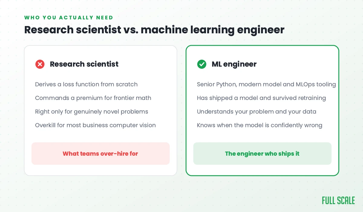 Research scientist versus machine learning engineer for hiring computer vision talent