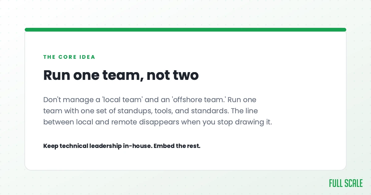 Run one team, not two: don't manage a local team and an offshore team separately. Run one team with one set of standups, tools, and standards, and the line between local and remote disappears when you stop drawing it.