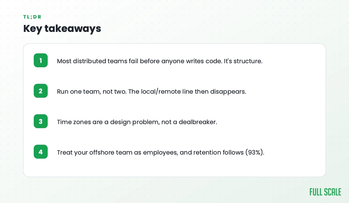 Key takeaways: most distributed teams fail before anyone writes code, and it's structure; run one team, not two, so the local/remote line disappears; time zones are a design problem, not a dealbreaker; treat your offshore team as employees and retention follows at 93%.