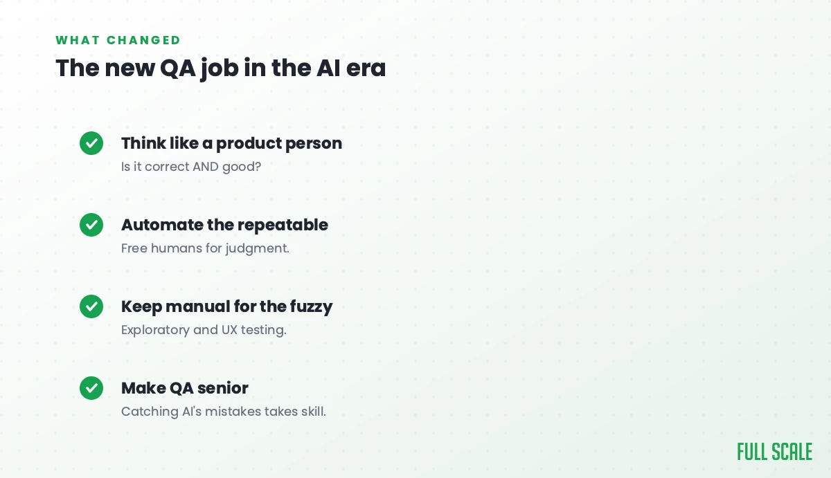 The new QA job in the AI era: think like a product person, asking is it correct AND good; automate the repeatable to free humans for judgment; keep manual for the fuzzy, exploratory and UX testing; and make QA senior, because catching AI's mistakes takes skill.