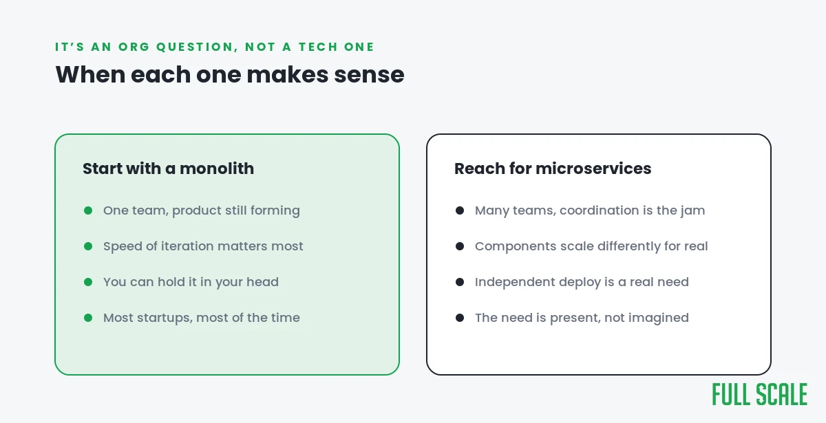 When to start with a monolith versus when to reach for microservices