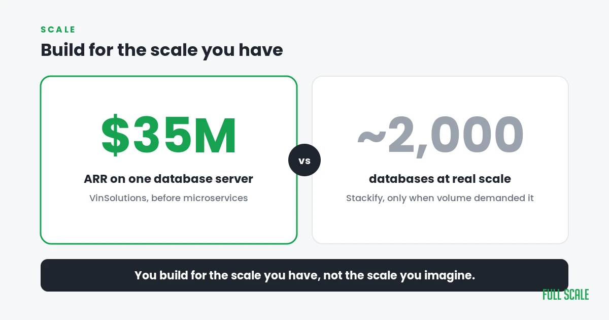 Scale comparison: VinSolutions ran $35M ARR on one database server; Stackify ran about 2,000 databases only at real scale.