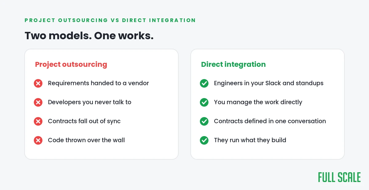 Project outsourcing versus direct integration compared