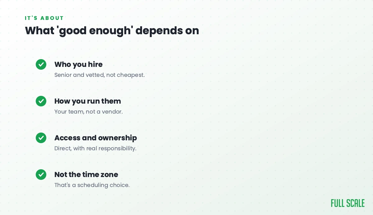 What 'good enough' depends on: who you hire (senior and vetted, not cheapest), how you run them (your team, not a vendor), access and ownership (direct, with real responsibility), and not the time zone, since that's a scheduling choice.