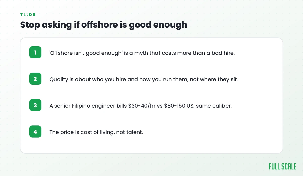 Key takeaways: 'offshore isn't good enough' is a myth that costs more than a bad hire; quality is about who you hire and how you run them, not where they sit; a senior Filipino engineer bills $30-40/hr versus $80-150 in the US, same caliber; the price is cost of living, not talent.