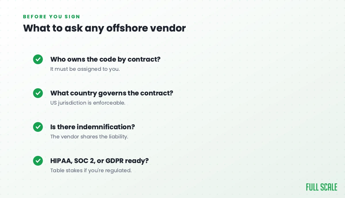 What to ask any offshore vendor before you sign: who owns the code by contract (it must be assigned to you), what country governs the contract (US jurisdiction is enforceable), is there indemnification (the vendor shares the liability), and are they HIPAA, SOC 2, or GDPR ready if you're regulated.
