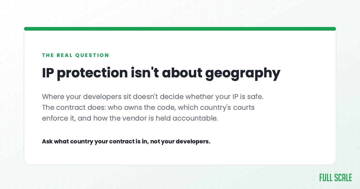 IP protection isn't about geography: where your developers sit doesn't decide whether your IP is safe. The contract does, including who owns the code, which country's courts enforce it, and how the vendor is held accountable. Ask what country your contract is in, not your developers.