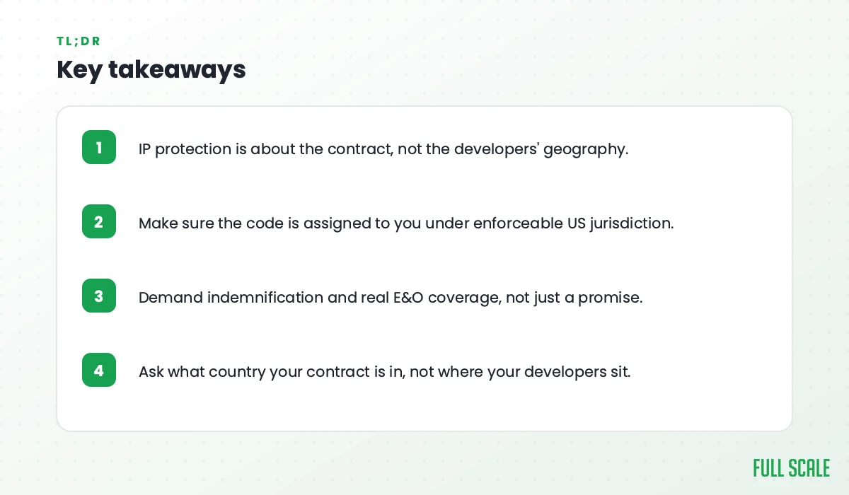 Key takeaways: IP protection is about the contract, not the developers' geography; make sure the code is assigned to you under enforceable US jurisdiction; demand indemnification and real E&O coverage, not just a promise; ask what country your contract is in, not where your developers sit.
