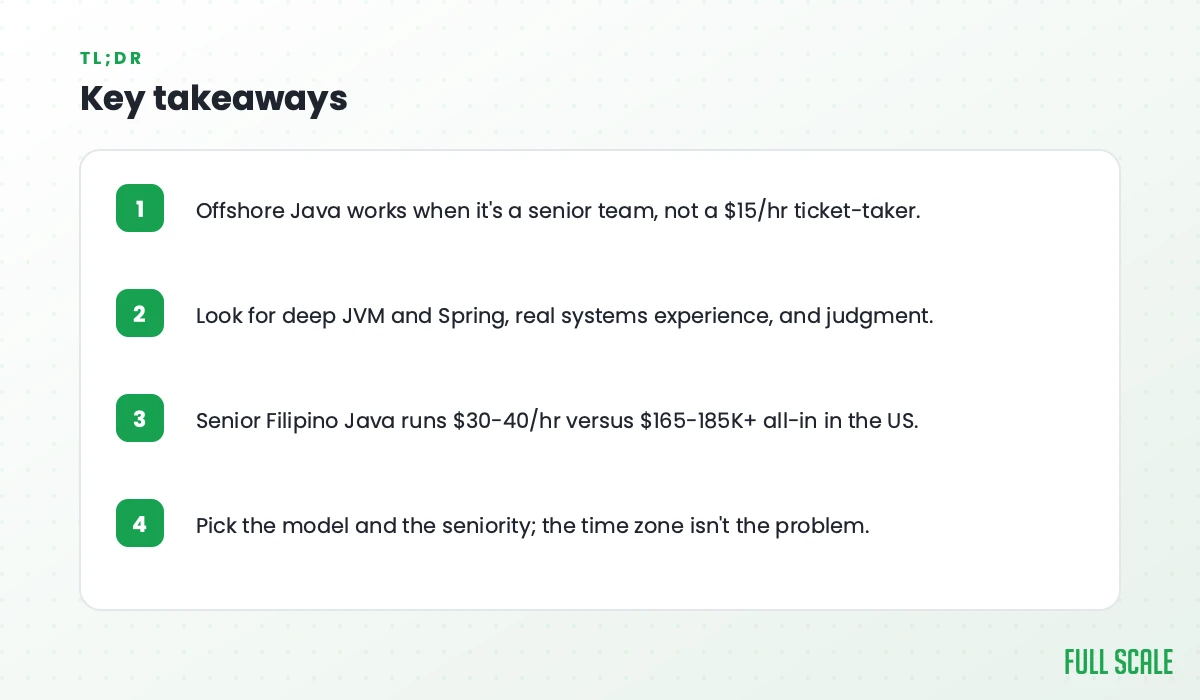 Key takeaways: offshore Java works when it's a senior team, not a $15/hr ticket-taker; look for deep JVM and Spring, real systems experience, and judgment; senior Filipino Java runs $30-40/hr versus $165-185K+ all-in in the US; pick the model and the seniority, since the time zone isn't the problem.