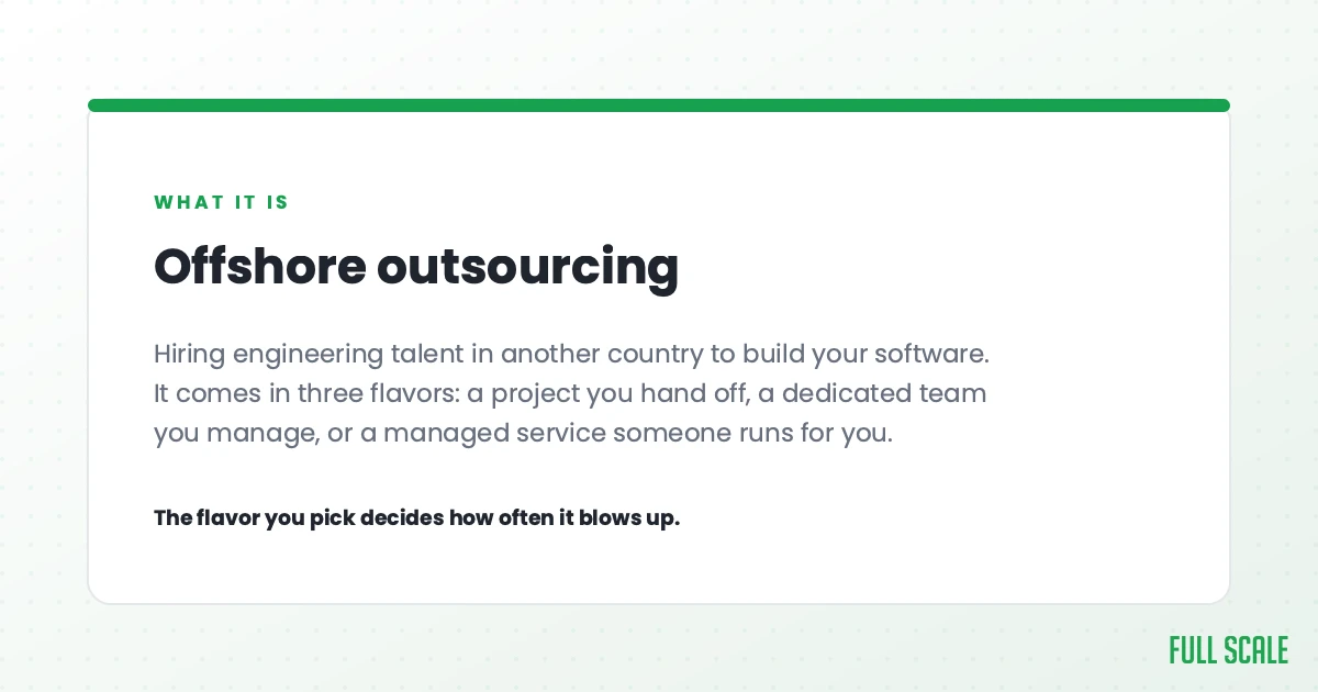 Offshore outsourcing means hiring engineering talent in another country to build your software. It comes in three flavors: a project you hand off, a dedicated team you manage, or a managed service someone runs for you. The flavor you pick decides how often it blows up.