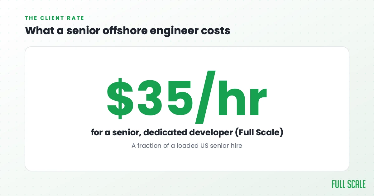 What a senior offshore engineer costs: at Full Scale, clients pay around $35 an hour for a senior, dedicated developer in the Philippines, a fraction of a loaded US senior hire.