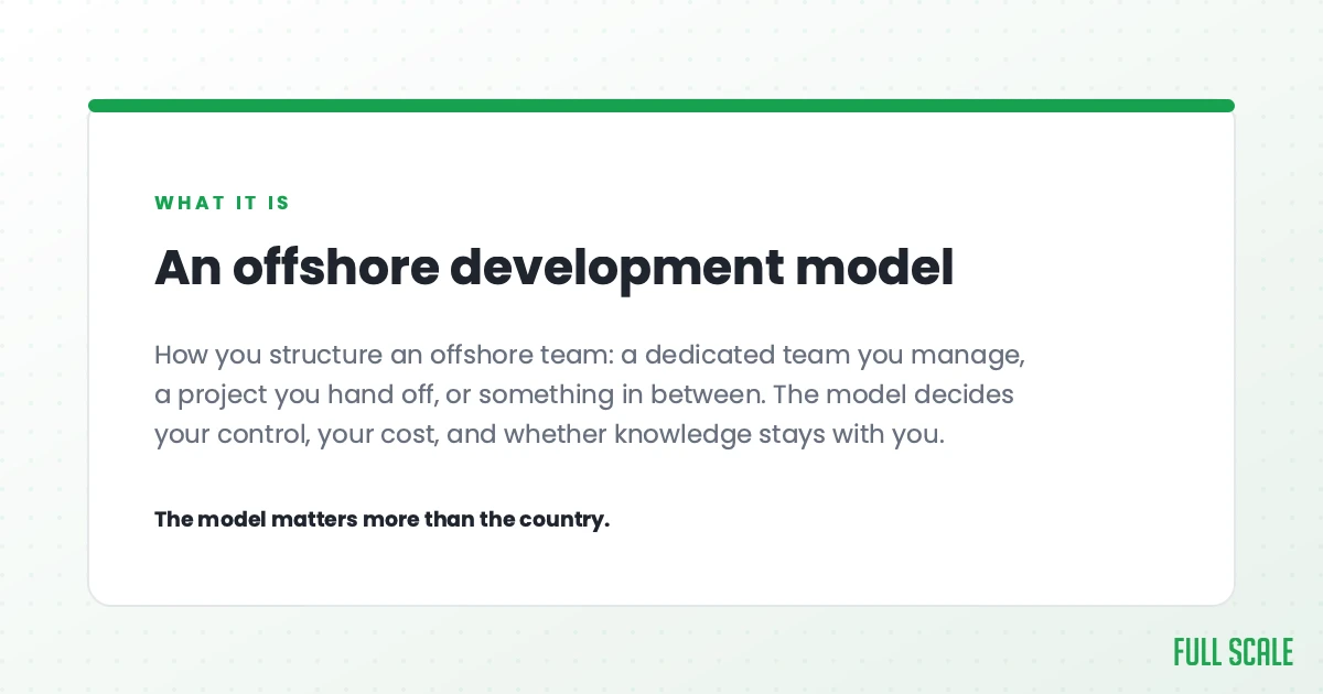 An offshore development model is how you structure an offshore team: a dedicated team you manage, a project you hand off, or something in between. The model decides your control, your cost, and whether knowledge stays with you. The model matters more than the country.