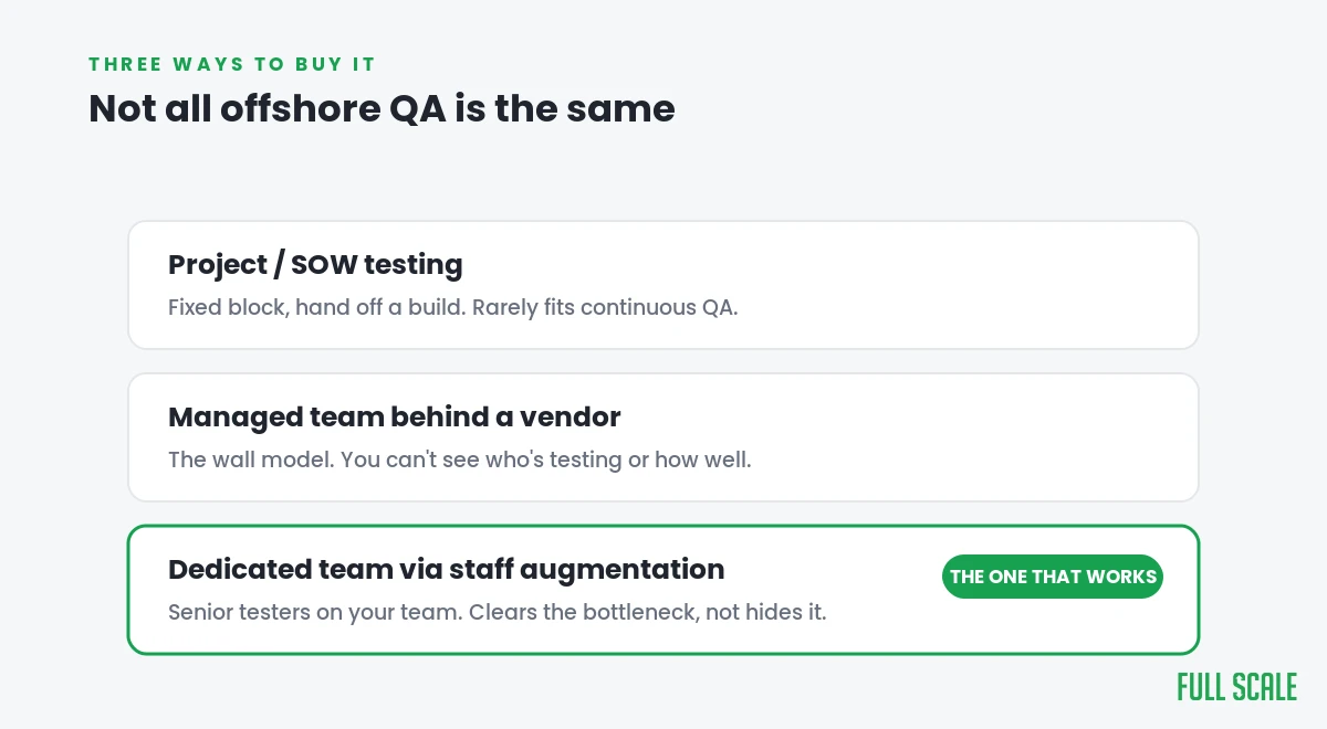 The three ways to buy offshore QA and which one works