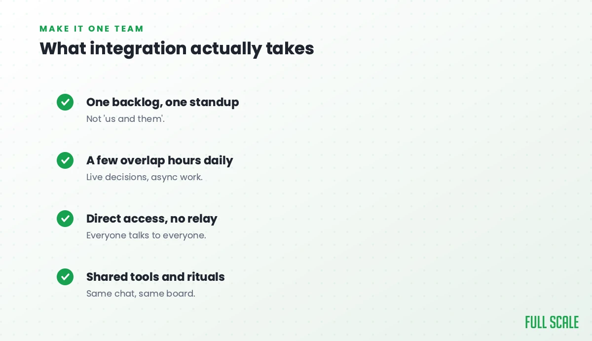 What integration actually takes: one backlog and one standup, not 'us and them'; a few overlap hours daily for live decisions and async work; direct access with no relay so everyone talks to everyone; and shared tools and rituals, the same chat and board.