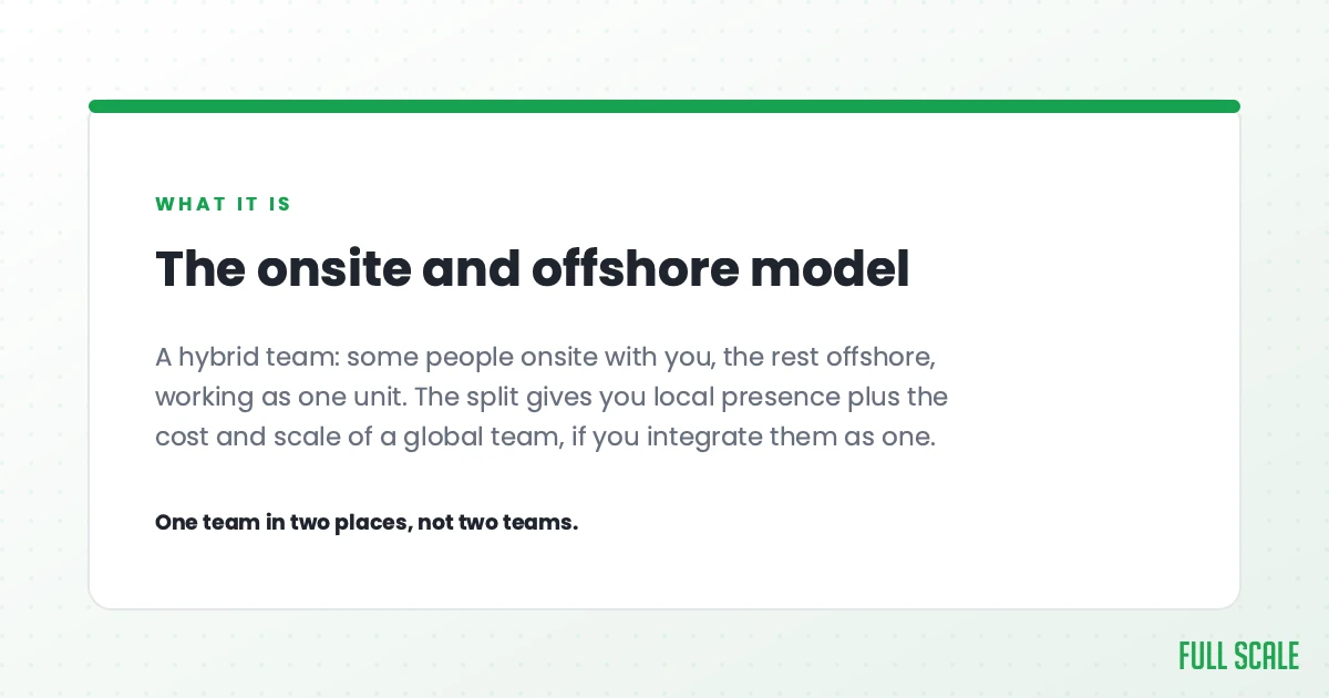 The onsite and offshore model is a hybrid team: some people onsite with you, the rest offshore, working as one unit. The split gives you local presence plus the cost and scale of a global team, if you integrate them as one. One team in two places, not two teams.