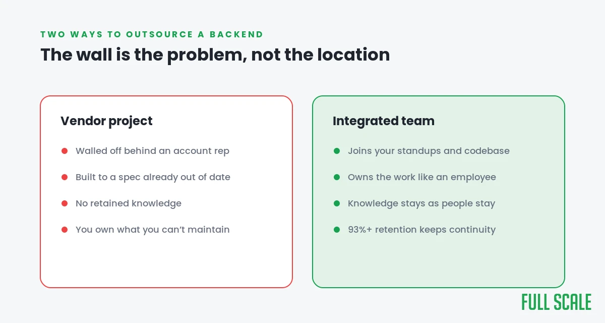 Vendor project versus integrated team: the wall is the problem, not the location