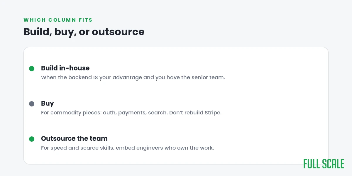 Build, buy, or outsource: which column fits