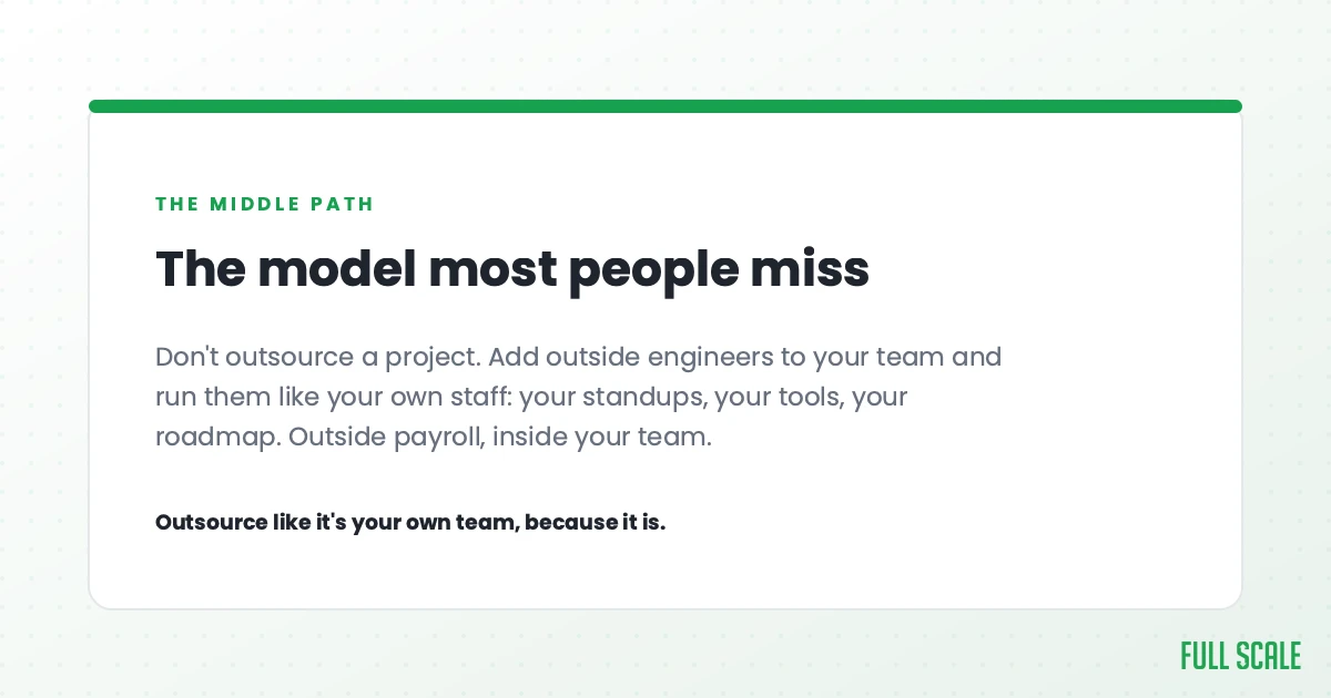 The model most people miss: don't outsource a project. Add outside engineers to your team and run them like your own staff, with your standups, your tools, and your roadmap. Outside payroll, inside your team. Outsource like it's your own team, because it is.