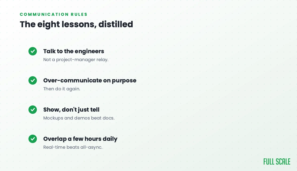The eight lessons distilled: talk to the engineers, not a project-manager relay; over-communicate on purpose, then do it again; show, don't just tell, since mockups and demos beat docs; and overlap a few hours daily because real-time beats all-async.