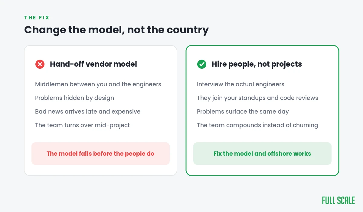 Hand-off vendor model versus hiring people directly: change the model, not the country