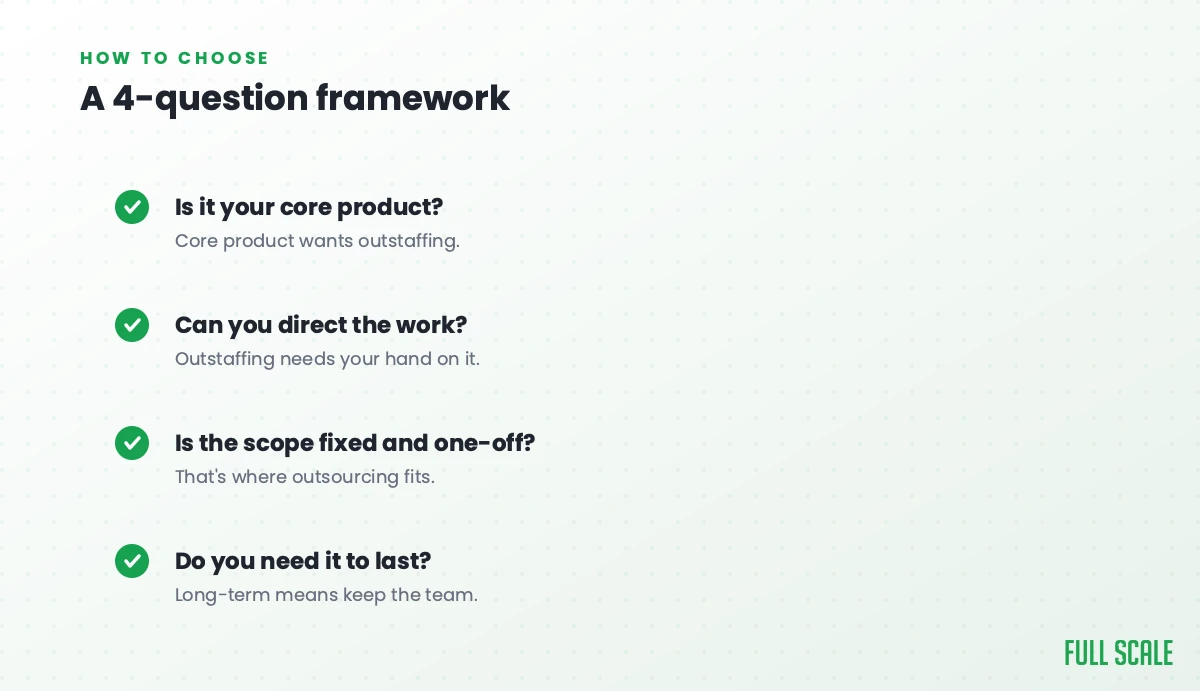 A 4-question framework for choosing: is it your core product (that wants outstaffing), can you direct the work (outstaffing needs your hand on it), is the scope fixed and one-off (that's where outsourcing fits), and do you need it to last (long-term means keep the team).