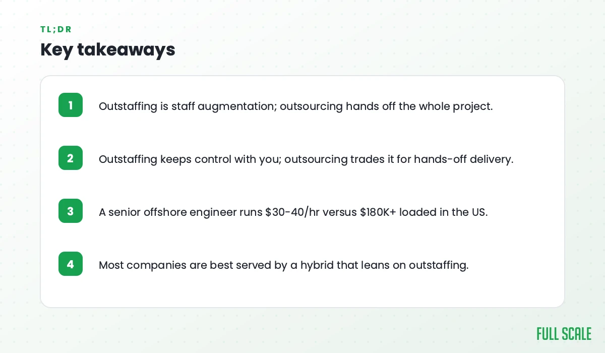 Key takeaways: outstaffing is staff augmentation while outsourcing hands off the whole project; outstaffing keeps control with you while outsourcing trades it for hands-off delivery; a senior offshore engineer runs $30-40/hr versus $180K+ loaded in the US; most companies are best served by a hybrid that leans on outstaffing.