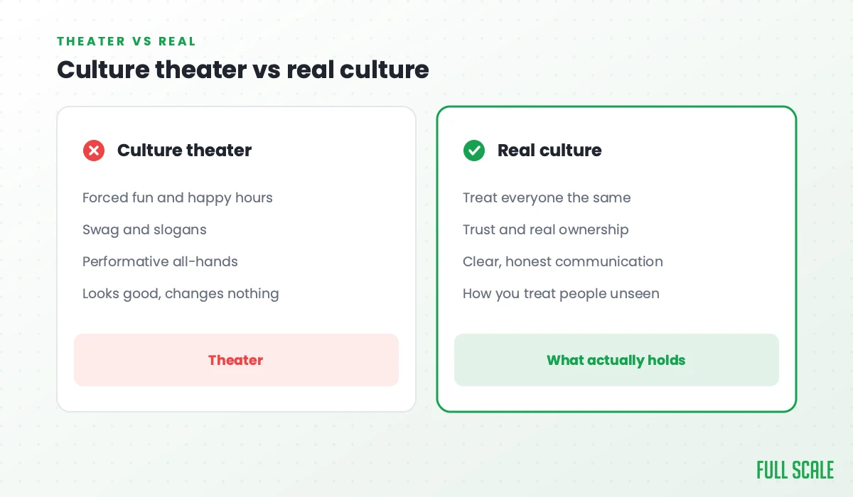 Culture theater vs real culture: theater is forced fun and happy hours, swag and slogans, performative all-hands, looks good but changes nothing; real culture treats everyone the same, runs on trust and real ownership, clear honest communication, and shows in how you treat the people you can't see.